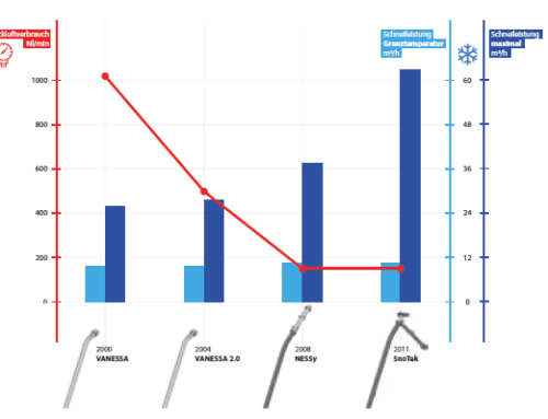 Gamechanger energy efficiency