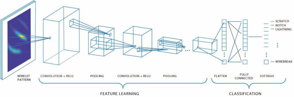 webCNN-architecture-01