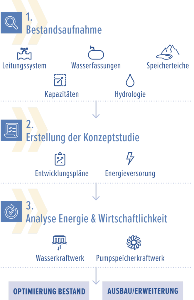 webGrafik_SI_Magazin_Prozess_RZ_01