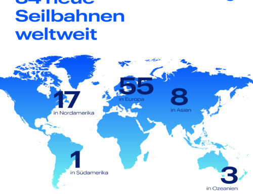 Doppelmayr Gruppe realisiert weltweit 84 neue Seilbahnen