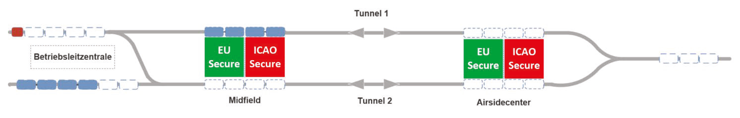 Schema Skymetro